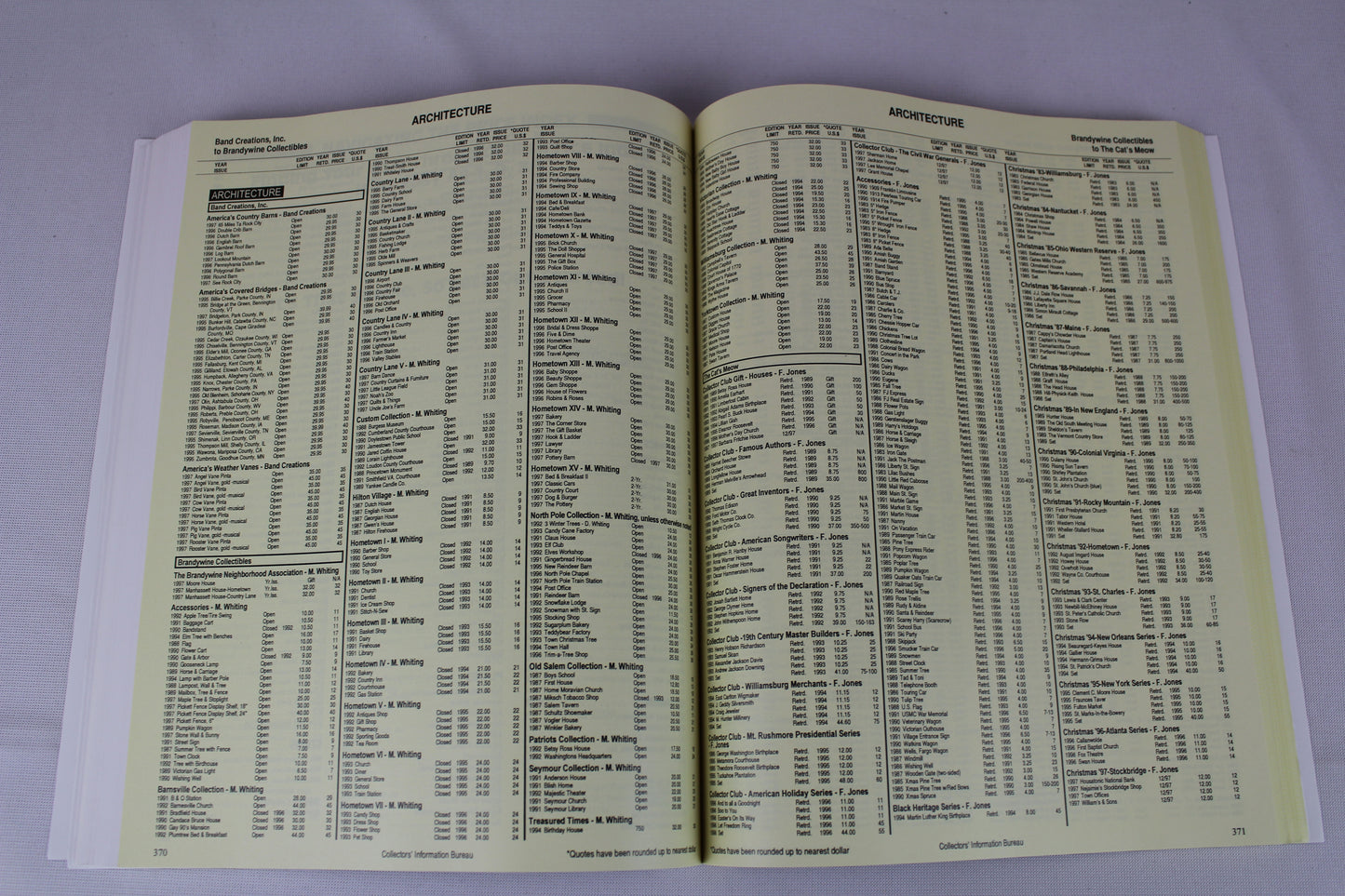 Collectibles Market Guide & Price Index (Collectibles Market Guide and Price Index)