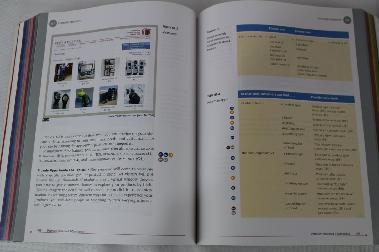 The Design of Sites: Patterns for Creating Winning Web Sites by Douglas Van Duyne, James Landay, Jason Hong
